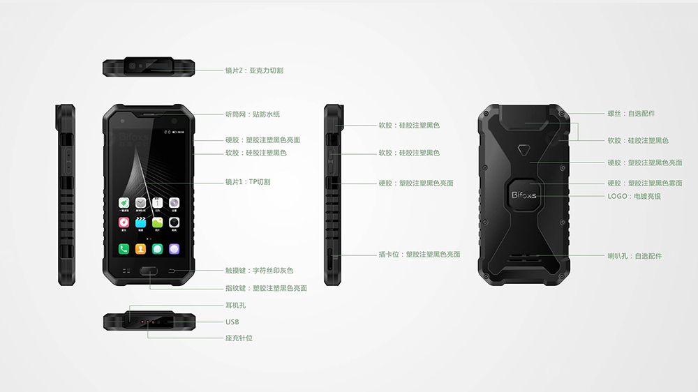 三防产品外观设计的环境考量与用户感知研究